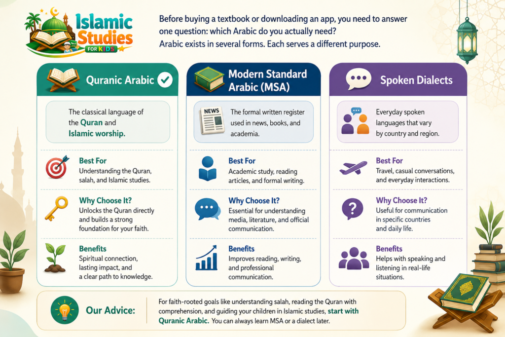 How to Learn Arabic as a Mother? A Practical Guide for Muslim Moms 1 image 420