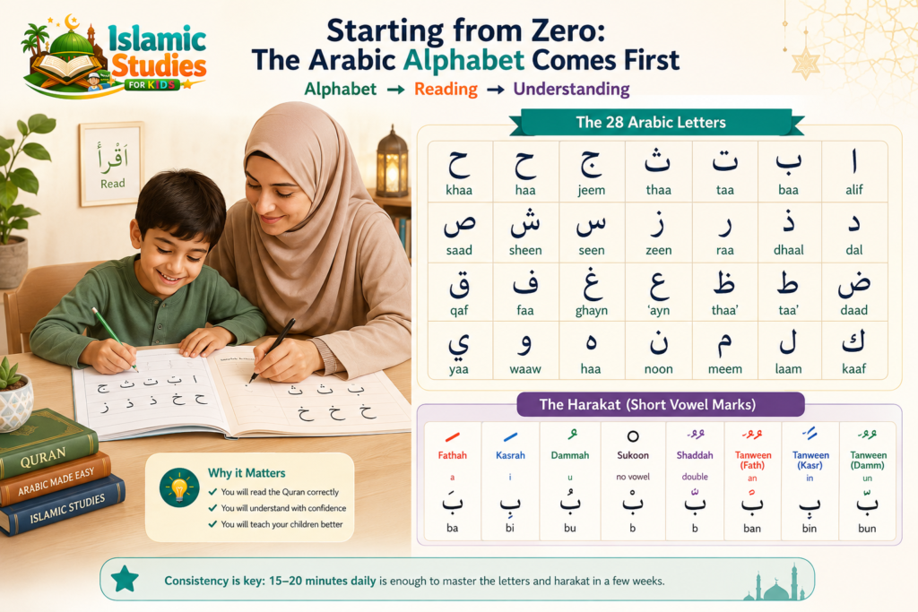 How to Learn Arabic as a Mother? A Practical Guide for Muslim Moms 2 image 421