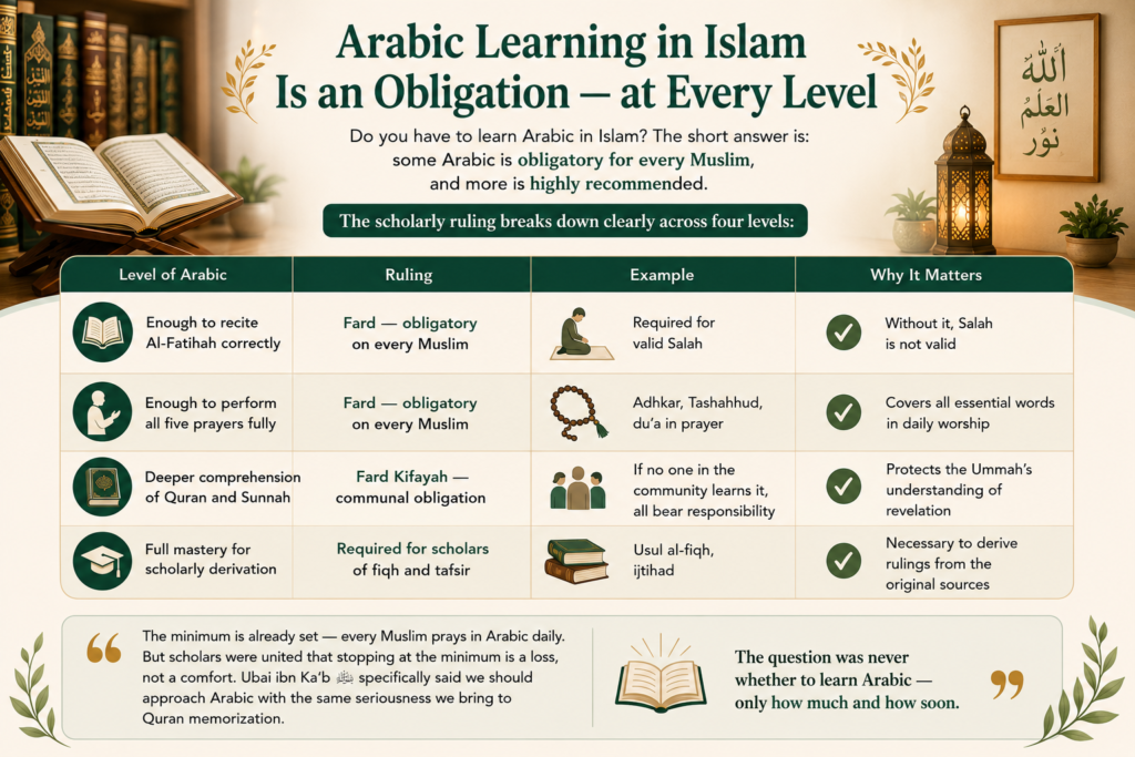 Benefits of Learning Arabic for Muslim Mothers — And Why It Changes Everything at Home 2 image 425
