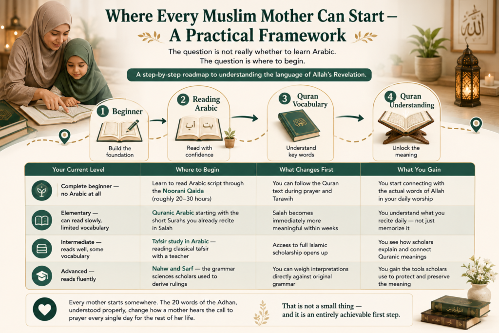 Benefits of Learning Arabic for Muslim Mothers — And Why It Changes Everything at Home 5 image 426