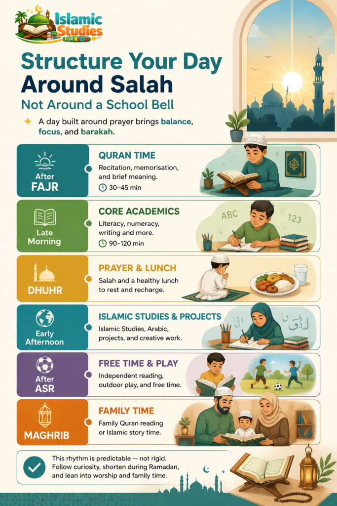 How to Manage Islamic Home Learning? A Mother's Complete Guide 4 image 439