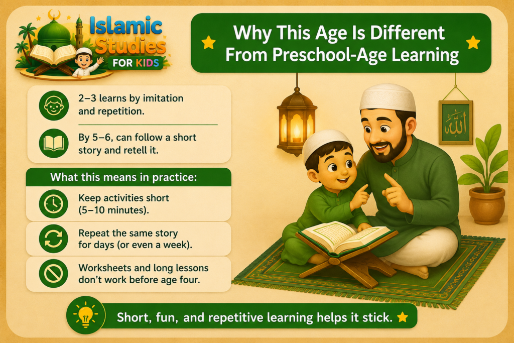 How to Introduce Islam to a 2–3 Year Old? – A Gentle, Practical Guide 1 image 60