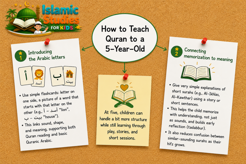 How to Teach Quran to a 4–5 Year Old – A Step-by-Step Guide for Parents 2 image 63