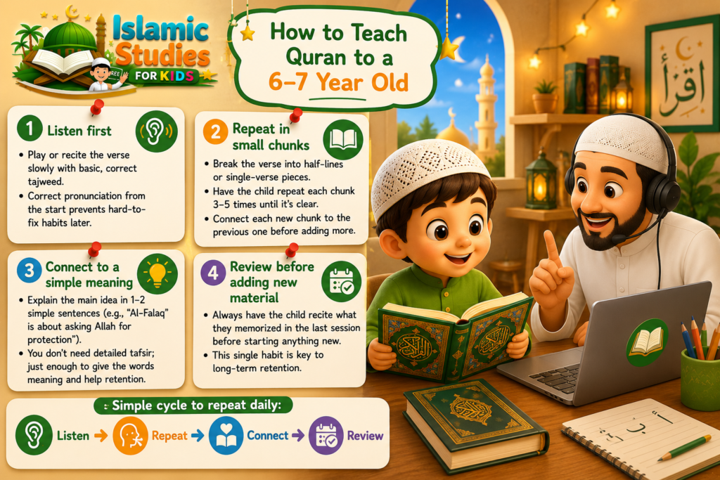 How to Teach Quran to a 6–7 Year Old? – A Practical Step-by-Step Guide for Parents 1 image 18